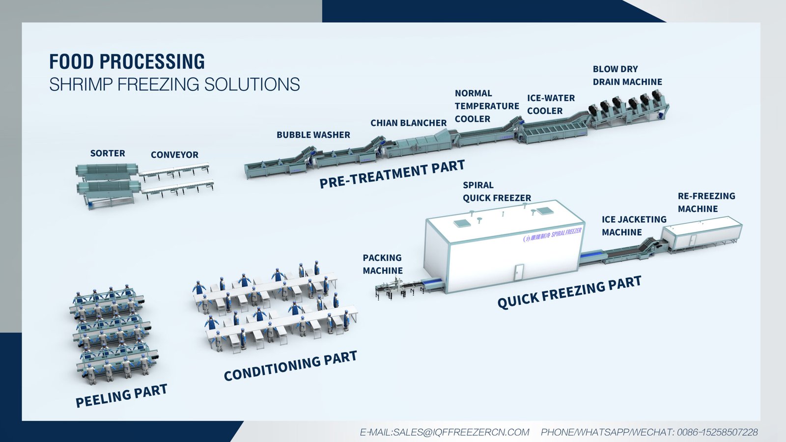 Shrimp Processing Line application reference